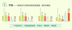 鄂尔多斯加盟洁丰干洗店加盟品牌开店赚钱吗