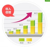 洗衣加盟店加盟哪家好？好的品牌有哪些