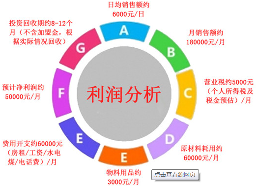 北京干洗店投资选择哪家好？