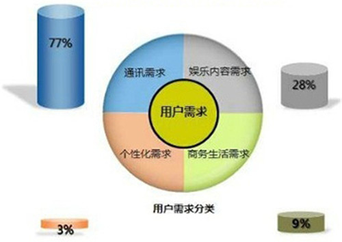 干洗利润大不?收益是多少